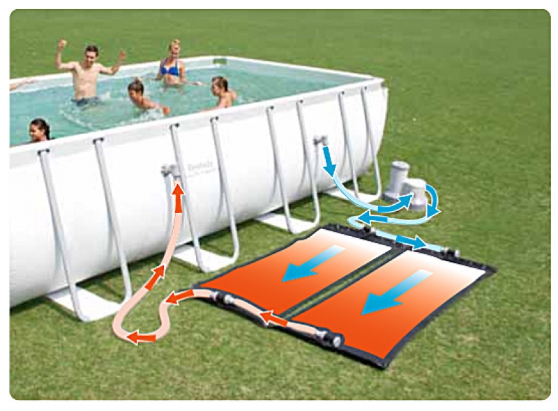 Cilia Klein gebrek WaterFunShop - Solar-verwarming zwembaden - 2 Solar matten 221x88cm